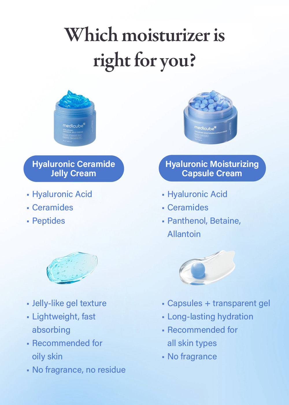 medicube Hyaluronic Ceramide Jelly Cream 50ml – Shop Miss A
